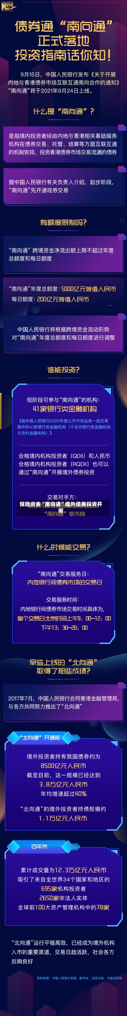 保险资金“南向通”境外债券投资开闸-第2张图片