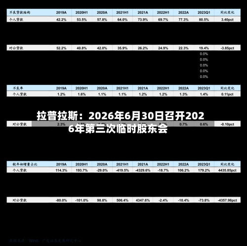 拉普拉斯:2026年6月30日召开2026年第三次临时股东会-第1张图片