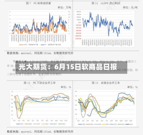 光大期货:6月15日软商品日报-第1张图片