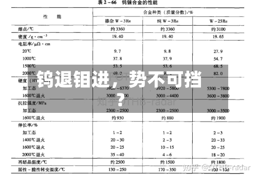钨退钼进，势不可挡？-第3张图片