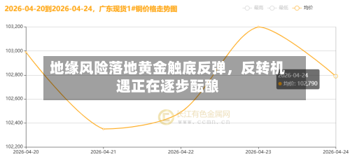 地缘风险落地黄金触底反弹，反转机遇正在逐步酝酿