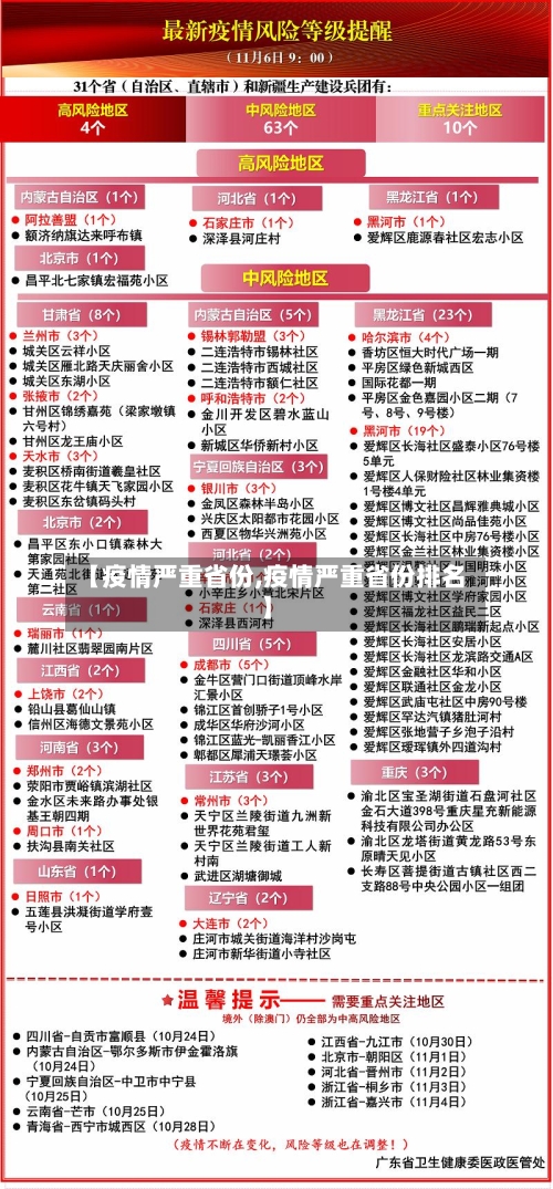 【疫情严重省份,疫情严重省份排名】