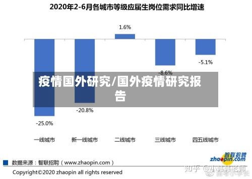疫情国外研究/国外疫情研究报告