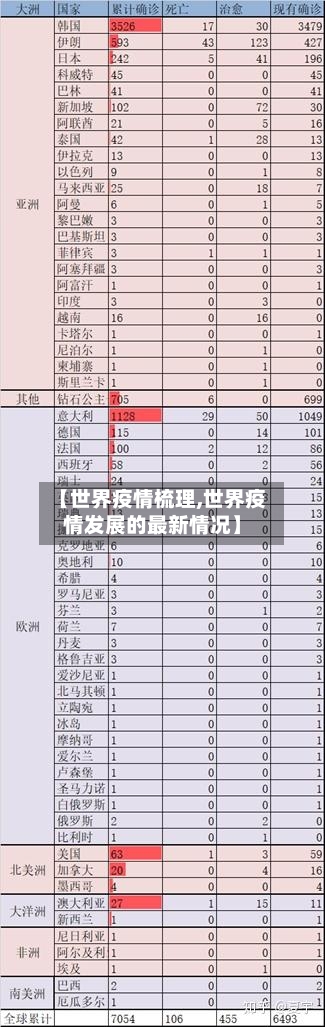 【世界疫情梳理,世界疫情发展的最新情况】-第2张图片