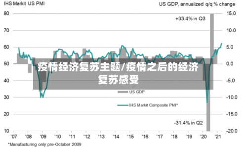疫情经济复苏主题/疫情之后的经济复苏感受