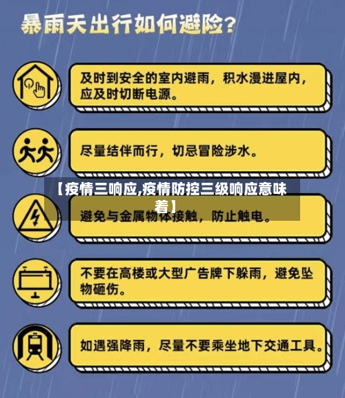【疫情三响应,疫情防控三级响应意味着】