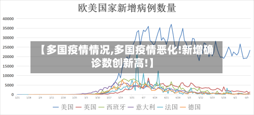 【多国疫情情况,多国疫情恶化!新增确诊数创新高!】-第2张图片