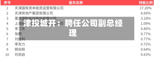 津投城开:聘任公司副总经理-第1张图片