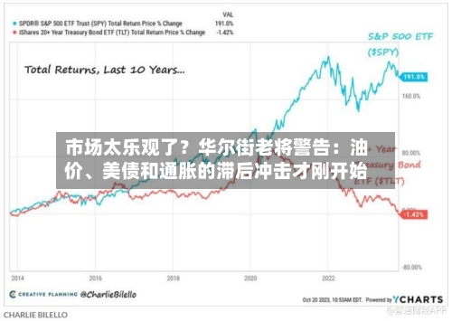 市场太乐观了？华尔街老将警告：油价、美债和通胀的滞后冲击才刚开始
