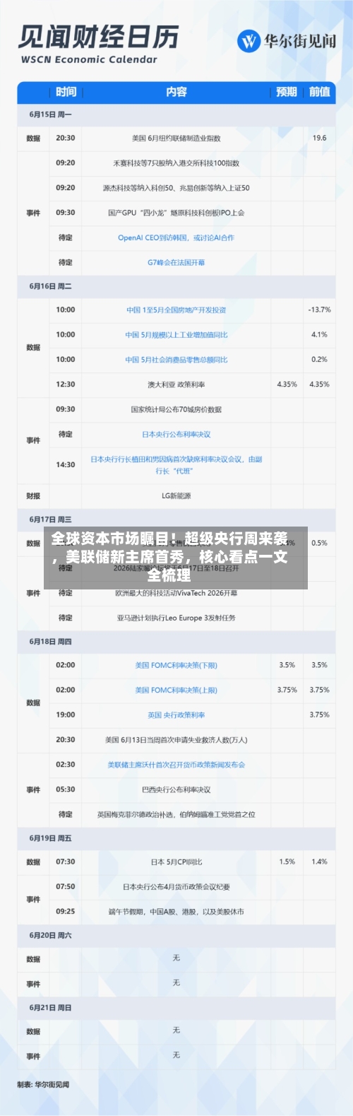 全球资本市场瞩目！超级央行周来袭，美联储新主席首秀，核心看点一文全梳理-第2张图片