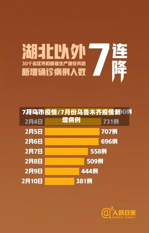 7月乌市疫情/7月份乌鲁木齐疫情新增病例