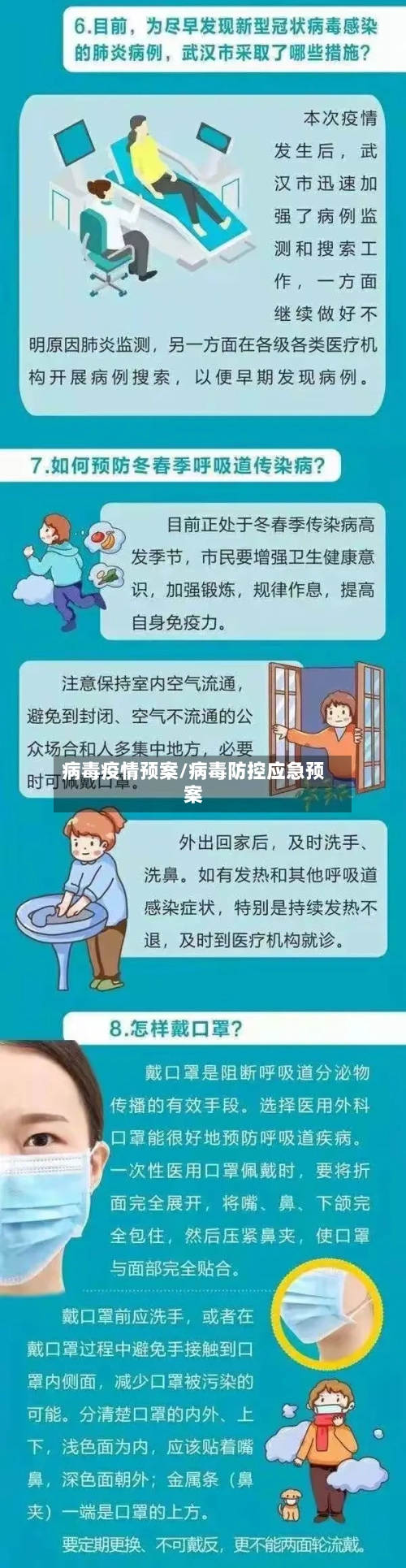 病毒疫情预案/病毒防控应急预案
