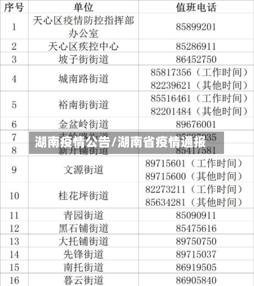 湖南疫情公告/湖南省疫情通报