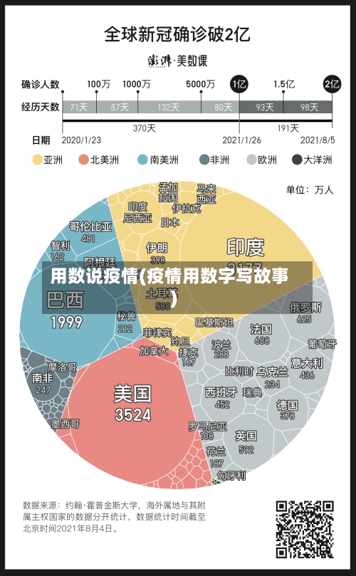 用数说疫情(疫情用数字写故事)