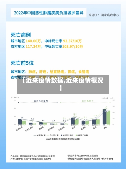【近来疫情数据,近来疫情概况】-第3张图片