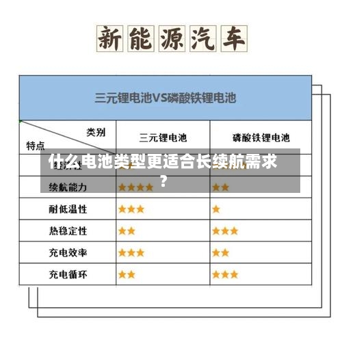 什么电池类型更适合长续航需求？