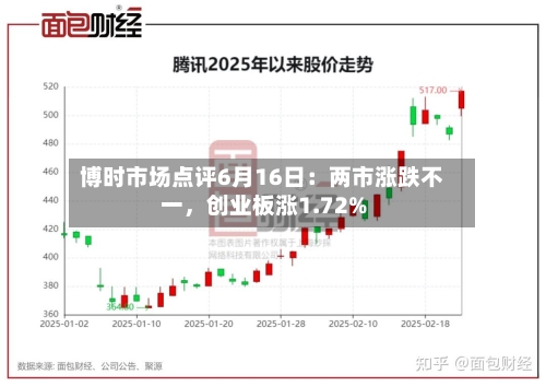 博时市场点评6月16日：两市涨跌不一	，创业板涨1.72%-第2张图片