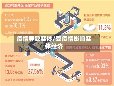 疫情导致实体/受疫情影响实体经济