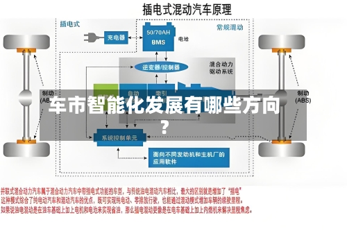 车市智能化发展有哪些方向？