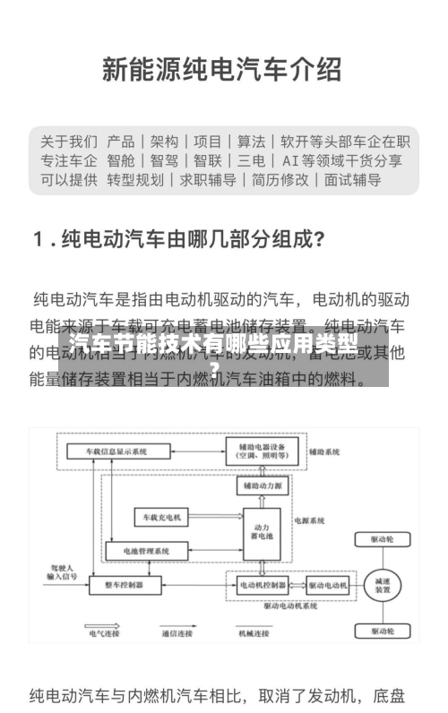 汽车节能技术有哪些应用类型？