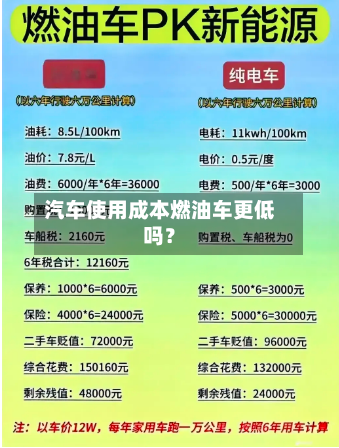 汽车使用成本燃油车更低吗？-第1张图片