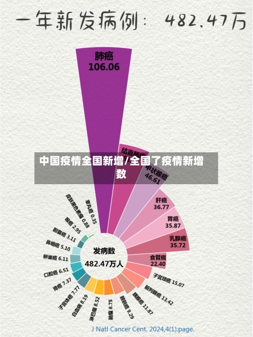中国疫情全国新增/全国了疫情新增数