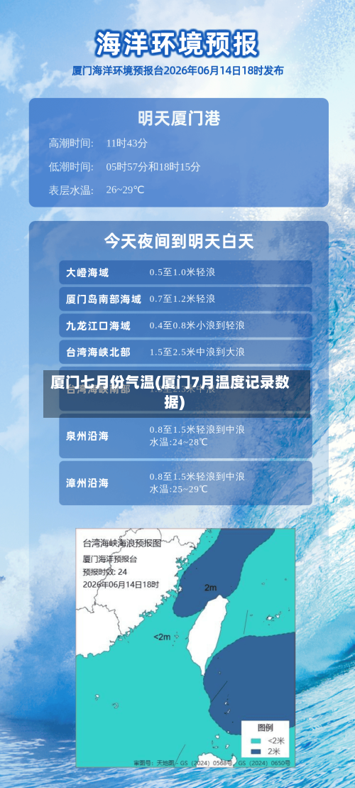 厦门七月份气温(厦门7月温度记录数据)