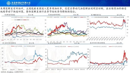 美伊达成谅解备忘录！油价低开近5%，附原油周报