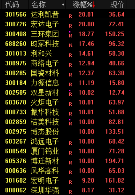 一则利好！002745，直线涨停