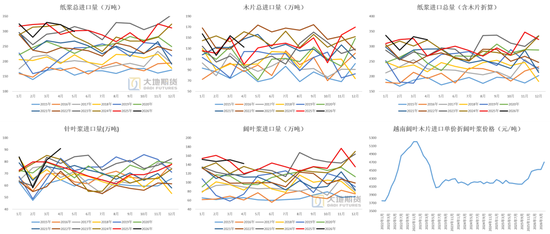 【纸浆半年报】熊市继续探底