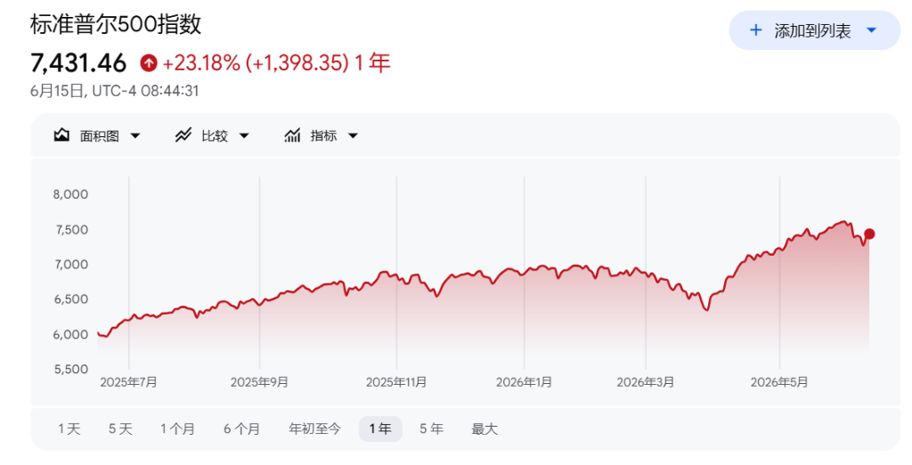 市场太乐观了？华尔街老将警告：油价、美债和通胀的滞后冲击才刚开始