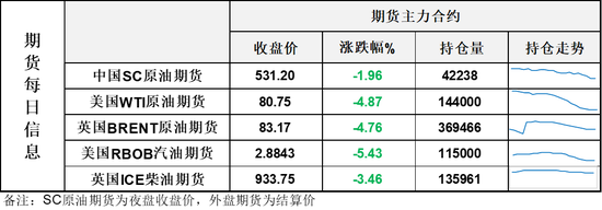 美以达成协议，WTI原油盘中跌破80美元，油价就此回到舒适区？
