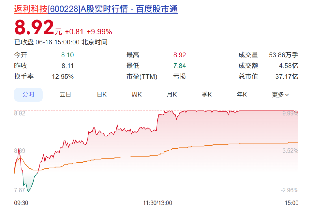600228	、603721今夜同时公布重磅事项，股价白天均涨停！